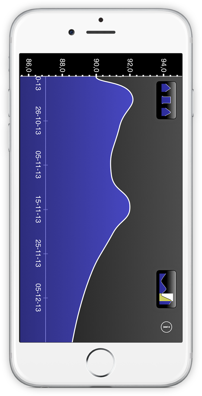 Screenshot of Weeklijst